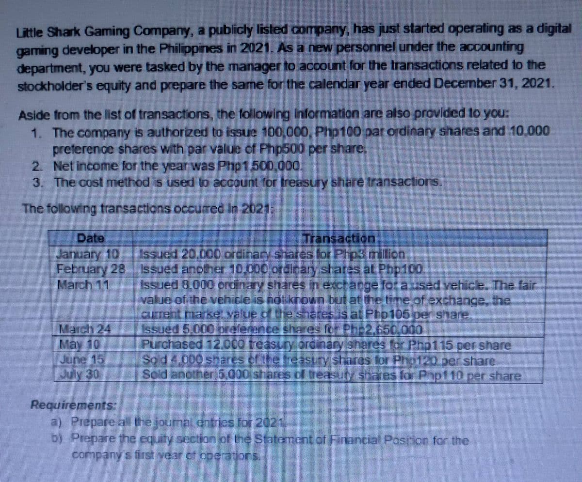 Little Shark Gaming Company, a publicly listed company, has just started operating as a digital
gaming developer in the Philippines in 2021. As a new personnel under the accounting
department, you were tasked by the manager to account for the transactions related to the
stockholder's equity and prepare the same for the calendar year ended December 31, 2021.
Aside from the list of transactions, the following information are also provided to you:
1. The company is authorized to issue 100.000, Php100 par ordinary shares and 10,000
preference shares with par value of Php500 per share.
2. Net income for the year was Php1,500,000.
3. The cost method is used to account for treasury share transactions.
The following transactions occurred in 2021:
Date
Transaction
Issued 20.000 ordinary shares for Prip3 million
January 10
February 28
Issued another 10,000 ordinary shares at Php100
March 11
Issued 8,000 ordinary shares in exchange for a used vehicle. The fair
value of the vehicle is not known but at the time of exchange, the
current market value of the shares is at Php105 per share.
Issued 5.000 preference shares for Php2,650 000
March 24
May 10
June 15
July 30
Purchased 12.000 treasury ordinary shares for Php115 per share
Sold 4.000 shares of the treasury shares for Pho120 per share
Sold another 5,000 shares of teasury shares for Php110 per share
Requirements:
a) Prepare all the journal entries for 2021.
b) Prepare the equity section of the Statement of Financial Position for the
company's first year of operations.