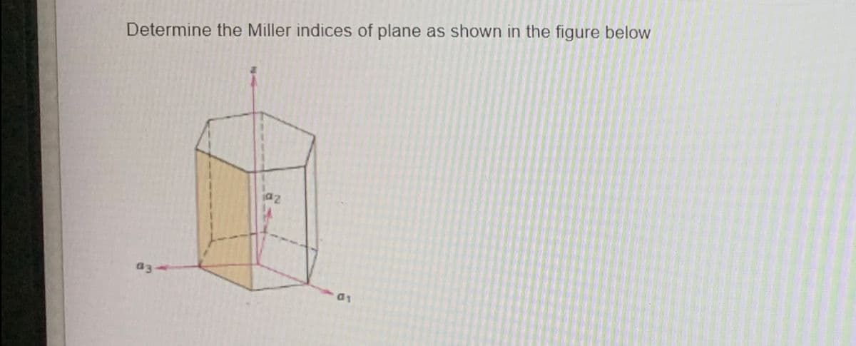 Determine the Miller indices of plane as shown in the figure below
a3-
