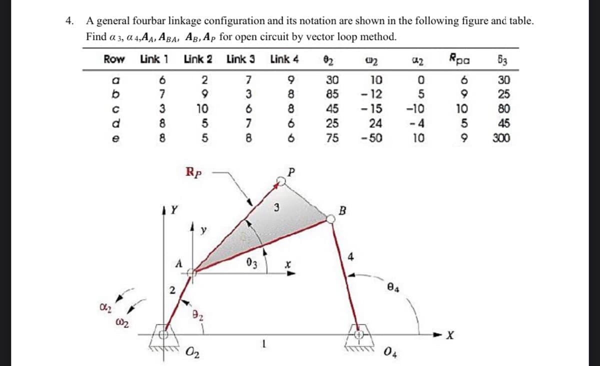 4.
A general fourbar linkage configuration and its notation are shown in the following figure and table.
Find a 3, a 4,A¼, ABA, AB,Ap for open circuit by vector loop method.
Row
Link 1
Link 2
Link 3
Link 4
02
Rpa
63
6
2
7
9
30
10
6
30
- 12
- 15
7
3
8
85
25
3
10
6
8
45
-10
10
80
d
7
25
24
- 4
45
e
75
-50
10
300
Rp
B
A
03
2
X
04
NO O55
