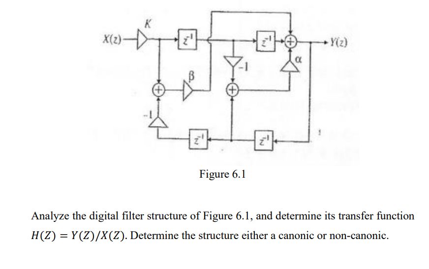X(2)
Y(z)
Figure 6.1
Analyze the digital filter structure of Figure 6.1, and determine its transfer function
H(Z) = Y(Z)/X(Z). Determine the structure either a canonic or non-canonic.
%3D

