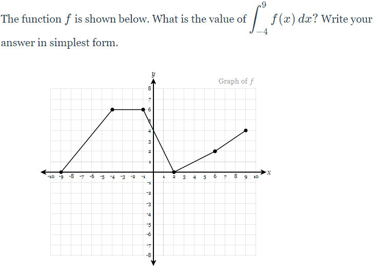 The function f is shown below. What is the value of
answer in simplest
form.
-10 -9 -8 -7
54 -3
-2 -1
8
6
4
3
1
T
N
-3
A
y
-5
ở
-8
1
2
3
4
5
6
Graph of f
7
CO
9
10
f(x) dx? Write your