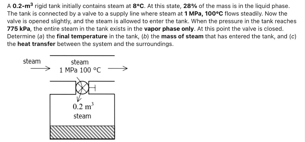 A 0.2-m3 rigid tank initially contains steam at 8°C. At this state, 28% of the mass is in the liquid phase.
The tank is connected by a valve to a supply line where steam at 1 MPa, 100°C flows steadily. Now the
valve is opened slightly, and the steam is allowed to enter the tank. When the pressure in the tank reaches
775 kPa, the entire steam in the tank exists in the vapor phase only. At this point the valve is closed.
Determine (a) the final temperature in the tank, (b) the mass of steam that has entered the tank, and (c)
the heat transfer between the system and the surroundings.
steam
steam
1 MPa 100 °C
0.2 m3
steam
