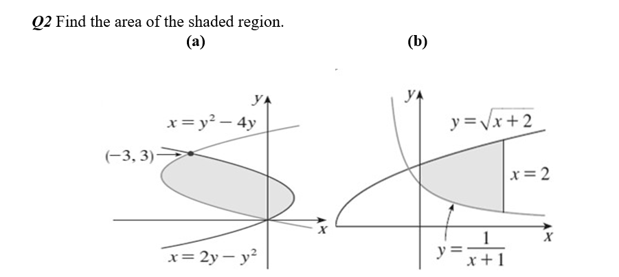 Q2 Find the area of the shaded region.
(а)
(b)
YA
yA
x= y² – 4y
y =Vx+2
(-3, 3)-
x= 2
1
x= 2y – y²
y
x +1
