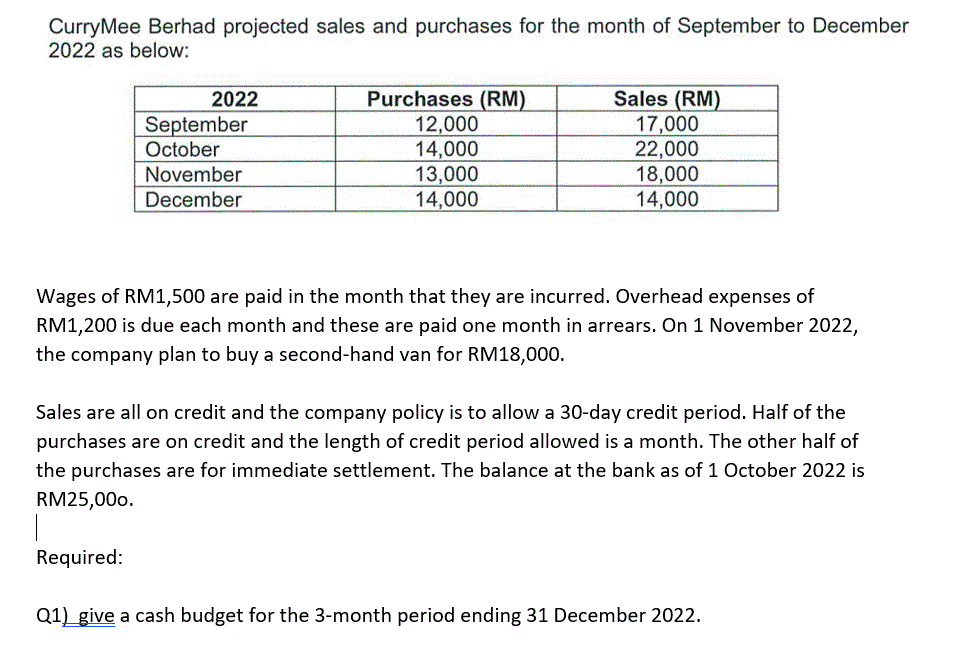 CurryMee Berhad projected sales and purchases for the month of September to December
2022 as below:
2022
September
October
November
December
Purchases (RM)
12,000
14,000
13,000
14,000
Sales (RM)
17,000
22,000
18,000
14,000
Wages of RM1,500 are paid in the month that they are incurred. Overhead expenses of
RM1,200 is due each month and these are paid one month in arrears. On 1 November 2022,
the company plan to buy a second-hand van for RM18,000.
Sales are all on credit and the company policy is to allow a 30-day credit period. Half of the
purchases are on credit and the length of credit period allowed is a month. The other half of
the purchases are for immediate settlement. The balance at the bank as of 1 October 2022 is
RM25,000.
1
Required:
Q1) give a cash budget for the 3-month period ending 31 December 2022.