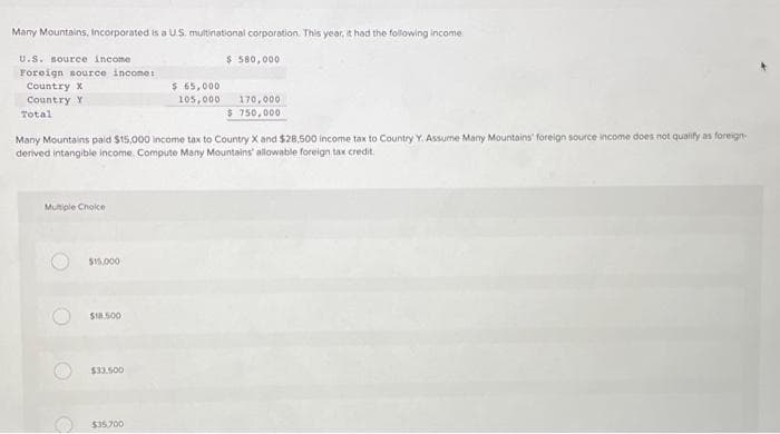 Many Mountains, Incorporated is a U.S. multinational corporation. This year, it had the following income.
U.S. source income
Foreign source income:
Country X
Country Y
Total
Multiple Choice
O
Many Mountains paid $15,000 income tax to Country X and $28,500 income tax to Country Y. Assume Many Mountains' foreign source income does not qualify as foreign-
derived intangible income. Compute Many Mountains' allowable foreign tax credit.
$15,000
$18.500
$33.500
$ 65,000
105,000
$35,700
$ 580,000
170,000
$750,000