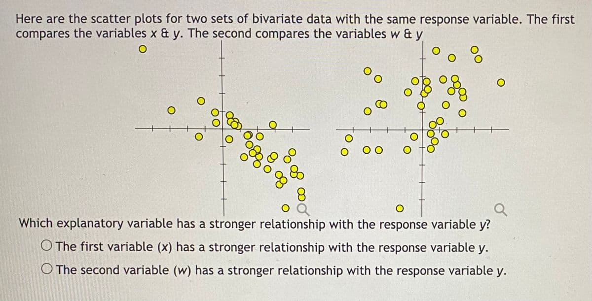 Here are the scatter plots for two sets of bivariate data with the same response variable. The first
compares the variables x & y. The second compares the variables w & y
O
O
00
00
+
O
Q
Which explanatory variable has a stronger relationship with the response variable y?
O The first variable (x) has a stronger relationship with the response variable y.
O The second variable (w) has a stronger relationship with the response variable y.