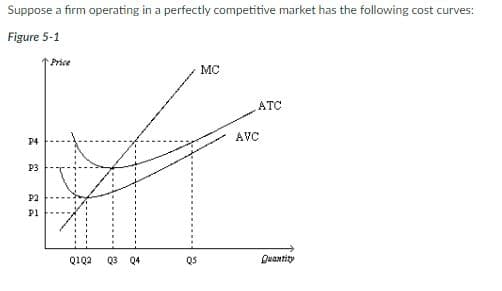 Suppose a firm operating in a perfectly competitive market has the following cost curves:
Figure 5-1
MC
ATC
P4
P3
P2
Pl
Price
Q1Q2 03 04
Q5
2
AVC
Quantity