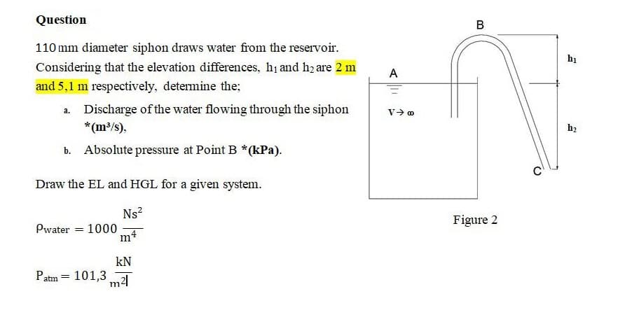 Question
В
110 mm diameter siphon draws water from the reservoir.
Considering that the elevation differences, h and hz are 2 m
hị
A
and 5,1 m respectively, determine the;
a. Discharge of the water flowing through the siphon
*(m/s),
h2
b. Absolute pressure at Point B *(kPa).
Draw the EL and HGL for a given system.
Ns?
Pwater = 1000
m'
Figure 2
kN
Patm = 101,3
m2
%3|
