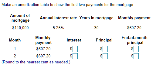 Make an amortization table to show the first two payments for the mortgage.
Amount of
Annual interest rate Years in mortgage Monthly payment
mortgage
$110,000
5.25%
30
$607.20
Monthly
payment
End-of-month
principal
Month
Interest
Principal
1
S607.20
2
$607.20
2$
(Round to the nearest cent as needed.)
