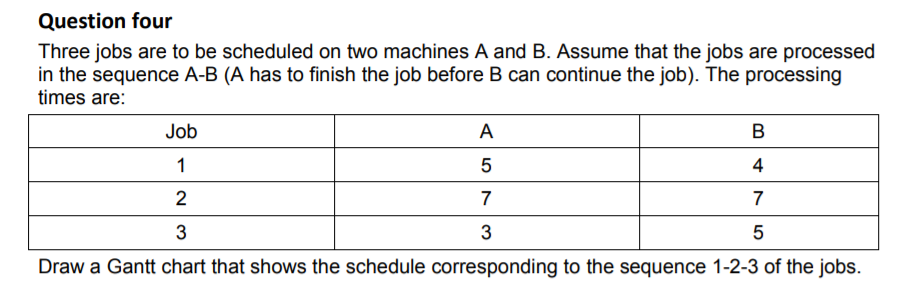 Question four
Three jobs are to be scheduled on two machines A and B. Assume that the jobs are processed
in the sequence A-B (A has to finish the job before B can continue the job). The processing
times are:
Job
A
1
4
2
7
7
3
3
Draw a Gantt chart that shows the schedule corresponding to the sequence 1-2-3 of the jobs.
