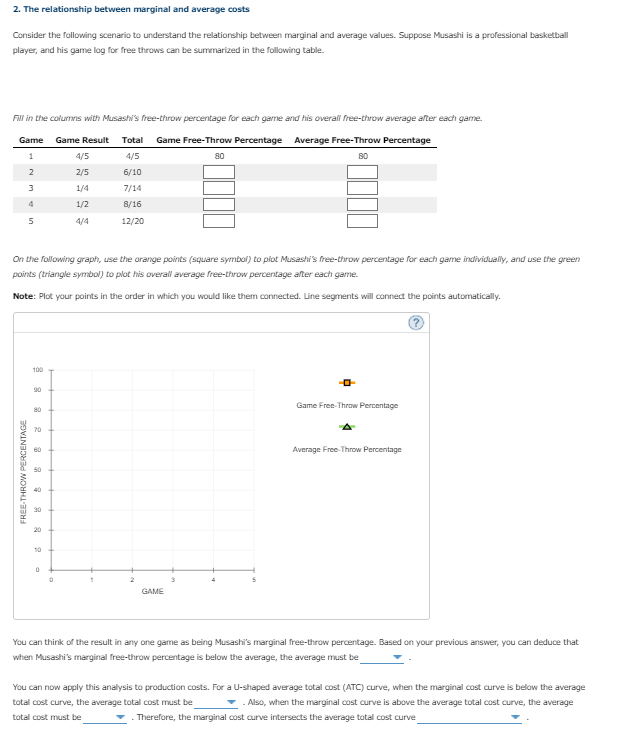 2. The relationship between marginal and average costs
Consider the following scenario to understand the relationship between marginal and average values. Suppose Musashi is a professional basketball
player, and his game log for free throws can be summarized in the following table.
FNl in the columis with Musashi's free-throw percentage for each game and his overall free-throw average after each game.
Game Game Result Total
Game Free-Throw Percentage Average Free-Throw Percentage
4/5
4/5
80
80
2
2/5
6/10
3
1/4
7/14
4
1/2
8/16
4/4
12/20
On the following graph, use the orange points (square symbol) to plot Musashi's free-throw percentage for each game individually, and use the green
points (triangle symbol) to plot his overall average free-throw percentage after each game.
Note: Plot your points in the order in which you would like them connected. Line segments will connect the points automatically.
100
90
Game Free-Throw Percentage
80
70
60
Average Free-Throw Percentage
50
40
20
10
GAME
You can think of the result in any one game as being Musashi's marginal free-throw percentage. Based on your previous answer, you can deduce that
when Musashi's marginal free-throw percentage is below the average, the average must be
You can now apply this analysis to production costs. For a U-shaped average total cost (ATC) curve, when the marginal cost curve is below the average
total cost curve, the average total cost must be
- Also, when the marginal cost curve is above the average total cost curve, the average
total cost must be
- Therefore, the marginal cost curve intersects the average total cost curve
FREE-THROW PERCENTAGE
