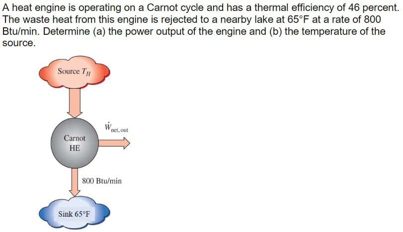 A heat engine is operating on a Carnot cycle and has a thermal efficiency of 46 percent.
The waste heat from this engine is rejected to a nearby lake at 65°F at a rate of 800
Btu/min. Determine (a) the power output of the engine and (b) the temperature of the
source.
Source TH
W
net, out
Carnot
HE
800 Btu/min
Sink 65°F