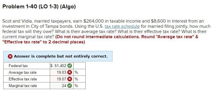 Problem 1-40 (LO 1-3) (Algo)
Scot and Vidia, married taxpayers, earn $264,000 in taxable income and $8,600 in interest from an
investment in City of Tampa bonds. Using the U.S. tax rate schedule for married filing jointly, how much
federal tax will they owe? What is their average tax rate? What is their effective tax rate? What is their
current marginal tax rate? (Do not round intermediate calculations. Round "Average tax rate" &
"Effective tax rate" to 2 decimal places)
Answer is complete but not entirely correct.
Federal tax
$ 51,402 (
Average tax rate
19.03
%
Effective tax rate
19.07
%
Marginal tax rate
24
%