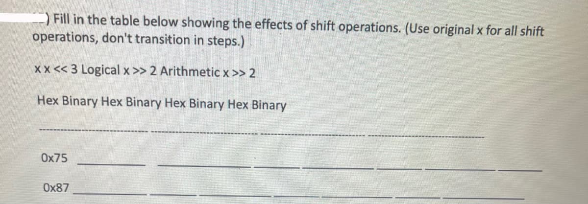 Fill in the table below showing the effects of shift operations. (Use original x for all shift
operations, don't transition in steps.)
xx<<3 Logical x >> 2 Arithmetic x >> 2
Hex Binary Hex Binary Hex Binary Hex Binary
=
0x75
0x87