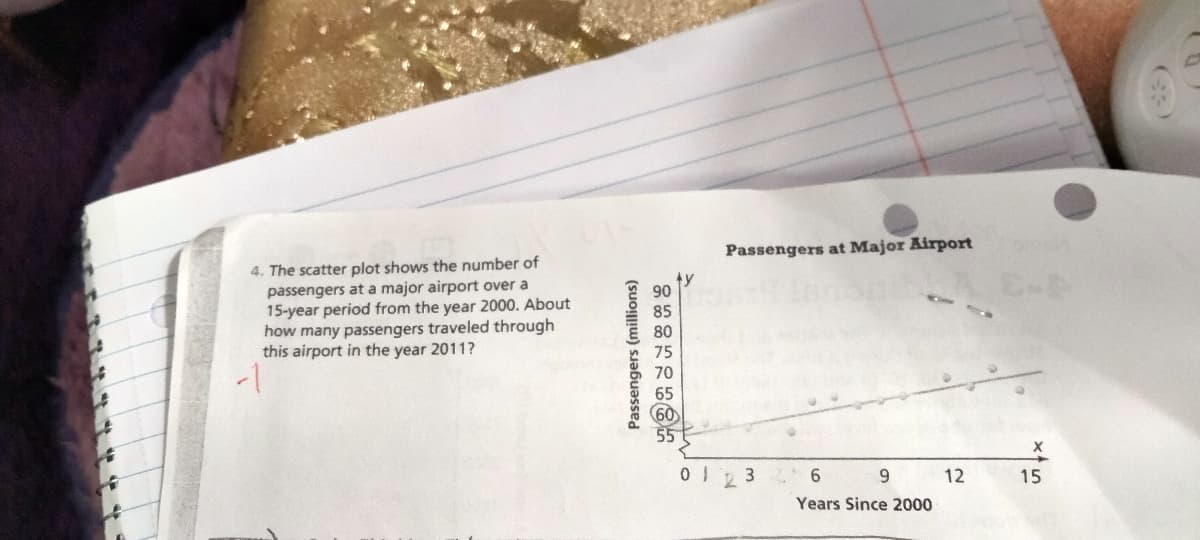 4. The scatter plot shows the number of
passengers at a major airport over a
15-year period from the year 2000. About
how many passengers traveled through
this airport in the year 2011?
Passengers (millions)
90
85
80
75
70
ty
65
60
55
Passengers at Major Airport
0123
6 9
Years Since 2000
12
15