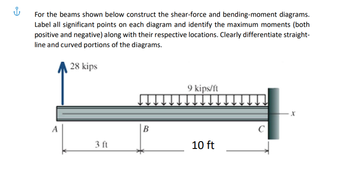 For the beams shown below construct the shear-force and bending-moment diagrams.
Label all significant points on each diagram and identify the maximum moments (both
positive and negative) along with their respective locations. Clearly differentiate straight-
line and curved portions of the diagrams.
28 kips
9 kips/ft
A
3 ft
10 ft
