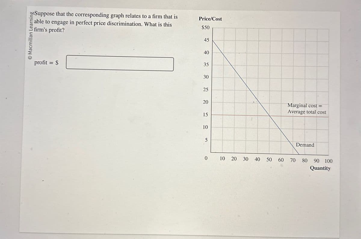 Macmillan Learning
Suppose that the corresponding graph relates to a firm that is
able to engage in perfect price discrimination. What is this
firm's profit?
Price/Cost
$50
profit=$
45
40
35
30
25
20
Marginal cost =
10
15
155
0 10 20
20
30
Average total cost
Demand
40 50 60 70 80 90 100
Quantity