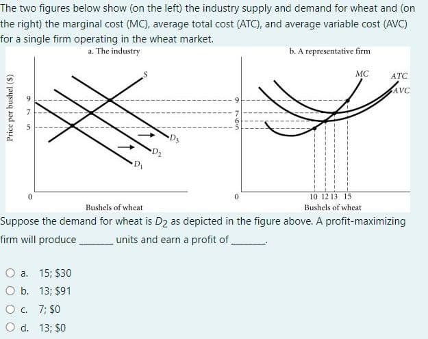 The two figures below show (on the left) the industry supply and demand for wheat and (on
the right) the marginal cost (MC), average total cost (ATC), and average variable cost (AVC)
for a single firm operating in the wheat market.
Price per bushel (S)
925
0
a. The industry
0
b. A representative firm
MC
ATC
AVC
10 12 13 15
Bushels of wheat
Bushels of wheat
Suppose the demand for wheat is D2 as depicted in the figure above. A profit-maximizing
firm will produce
O a. 15; $30
O b. 13; $91
O c. 7; $0
O d. 13; $0
units and earn a profit of.