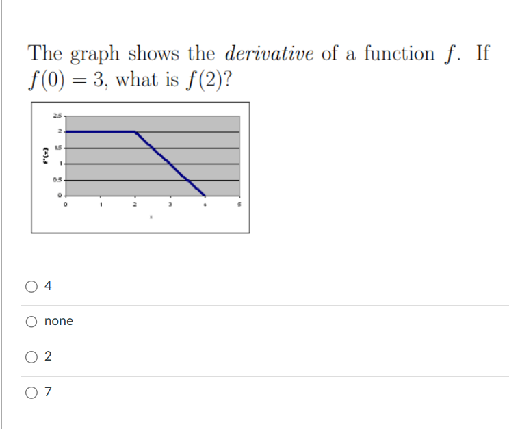 The graph shows the derivative of a function f. If
f(0) = 3, what is f(2)?
f'(x)
O 4
25
0.5
M
0 2
07
1.
none
0