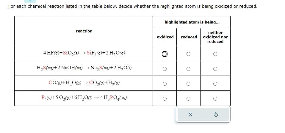 For each chemical reaction listed in the table below, decide whether the highlighted atom is being oxidized or reduced.
reaction
4 HF (g) + SiO₂(s) → SiF4(g) + 2 H₂O(g)
H₂S(aq) +2 NaOH(aq) → Na₂S(aq) + 2 H₂O(1)
CO(g) + H₂O(g) → CO₂(g) + H₂(g)
P4(s) + 5 O₂(g) + 6H₂O(1)→ 4H₂PO4(aq)
highlighted atom is being...
oxidized reduced
O
O
X
neither
oxidized nor
reduced
5