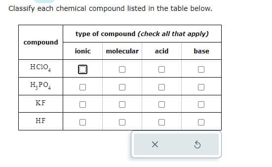 Classify each chemical compound listed in the table below.
compound
HC104
H₂PO4
KF
HF
type of compound (check all that apply)
ionic molecular acid
X
base
5
