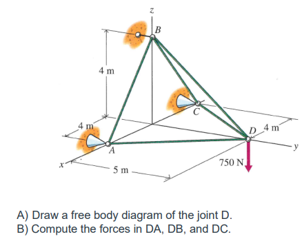 B
4 m
4 m
D 4 m
A
-y
750 N
5 m
A) Draw a free body diagram of the joint D.
B) Compute the forces in DA, DB, and DC.
