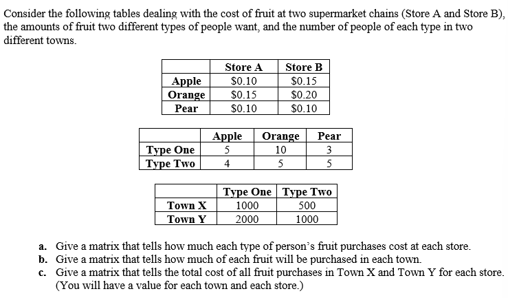 Consider the following tables dealing with the cost of fruit at two supermarket chains (Store A and Store B),
the amounts of fruit two different types of people want, and the number of people of each type in two
different towns.
a.
b.
c.
Apple
Orange
Pear
Type One
Type Two
Town X
Town Y
Store A
$0.10
$0.15
$0.10
Apple
5
4
Store B
$0.15
$0.20
$0.10
Orange
10
5
Type One
1000
2000
Pear
3
5
Type Two
500
1000
Give a matrix that tells how much each type of person's fruit purchases cost at each store.
Give a matrix that tells how much of each fruit will be purchased in each town.
Give a matrix that tells the total cost of all fruit purchases in Town X and Town Y for each store.
(You will have a value for each town and each store.)