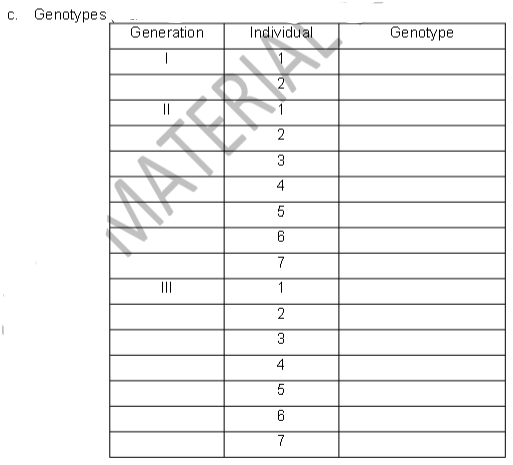 c. Genotypes,
Generation
|
||
|||
D
Individual
2
3
4
5
6
7
1
2
3
4
01
5
co
6
7
Genotype