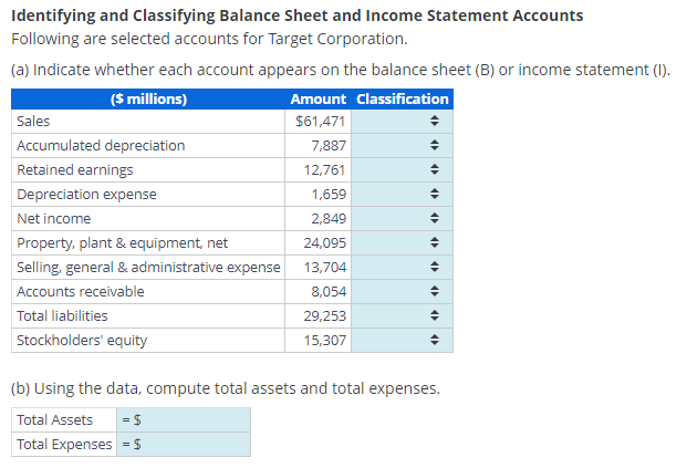 Identifying and Classifying Balance Sheet and Income Statement Accounts
Following are selected accounts for Target Corporation.
(a) Indicate whether each account appears on the balance sheet (B) or income statement (I).
($ millions)
Amount Classification
$61,471
Sales
Accumulated depreciation
Retained earnings
Depreciation expense
Net income
7,887
12,761
1,659
2,849
Property, plant & equipment, net
24,095
Selling, general & administrative expense 13,704
Accounts receivable
8,054
Total liabilities
29,253
Stockholders' equity
15,307
45
◆
46
⇓⇓⇓
◆
◆
4
4
(b) Using the data, compute total assets and total expenses.
Total Assets |= $
Total Expenses = $