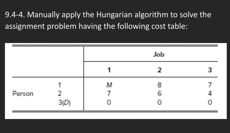 9.4-4. Manually apply the Hungarian algorithm to solve the
assignment problem having the following cost table:
Job
1
2
3
1
Person
2
3(D)
070
M
80
6
0
740