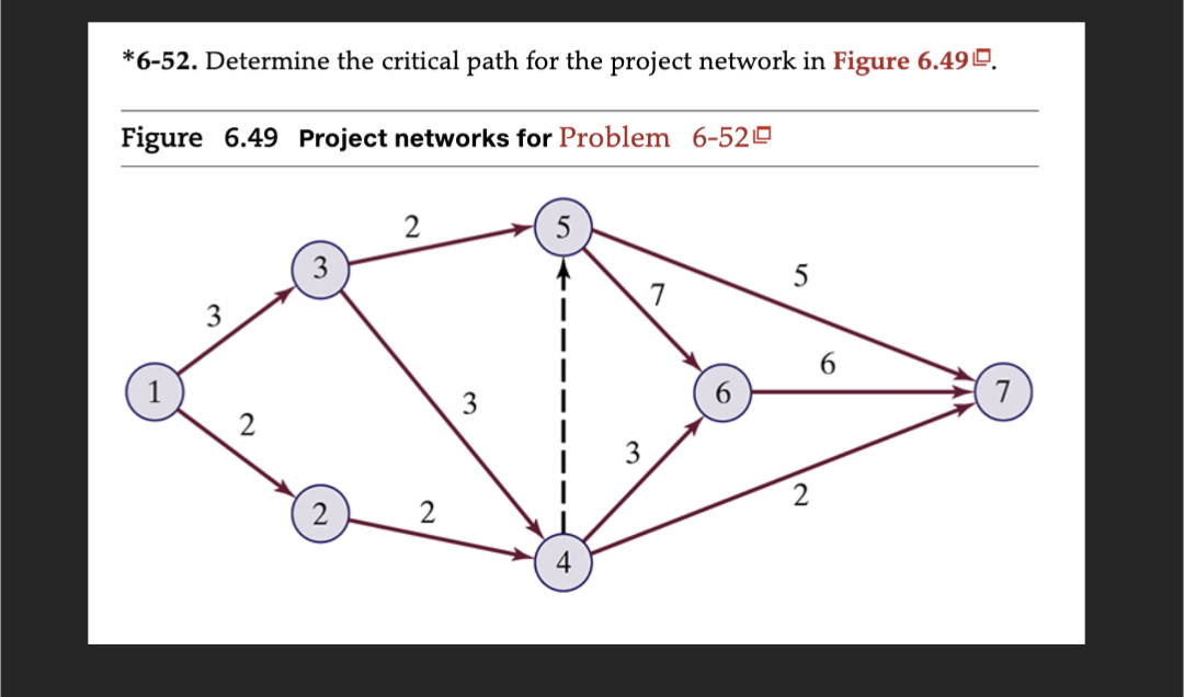 *6-52. Determine the critical path for the project network in Figure 6.49.
Figure 6.49 Project networks for Problem 6-52
2
1
2
2
2
3
4
3
6
5
2