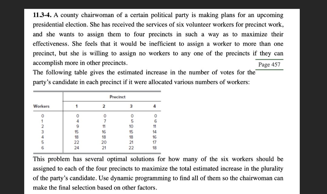 11.3-4. A county chairwoman of a certain political party is making plans for an upcoming
presidential election. She has received the services of six volunteer workers for precinct work,
and she wants to assign them to four precincts in such a way as to maximize their
effectiveness. She feels that it would be inefficient to assign a worker to more than one
precinct, but she is willing to assign no workers to any one of the precincts if they can
accomplish more in other precincts.
The following table gives the estimated increase in the number of votes for the
party's candidate in each precinct if it were allocated various numbers of workers:
Page 457
Precinct
Workers
1
2
3
4
0
0
0
0
0
4
7
5
6
9
11
10
11
15
16
15
14
18
18
18
16
22
20
21
17
24
21
22
18
This problem has several optimal solutions for how many of the six workers should be
assigned to each of the four precincts to maximize the total estimated increase in the plurality
of the party's candidate. Use dynamic programming to find all of them so the chairwoman can
make the final selection based on other factors.