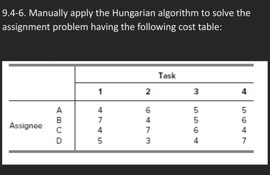 9.4-6. Manually apply the Hungarian algorithm to solve the
assignment problem having the following cost table:
Task
1
2
3
4
6
5
5
6
5564
6473
4745
ABC
Assignee
D
649