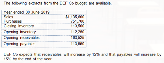 The following extracts from the DEF Co budget are available.
Year ended 30 June 2019
Sales
$1,135,600
Purchases
751,700
Closing inventory
113,500
Opening inventory
112,250
Opening receivables
163,525
Opening payables
113,550
DEF Co expects that receivables will increase by 12% and that payables will increase by
15% by the end of the year.