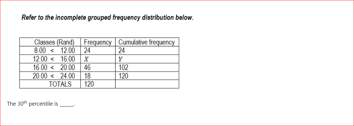 Refer to the incomplete grouped frequency distribution below.
Classes (Rand) Frequency Cumulative frequency
24
24
8.00 < 12.00
12.00 < 16.00
X
Y
16.00 < 20.00
46
102
120
20.00 < 24.00
18
ТOTALS
120
The 30th percentile is
