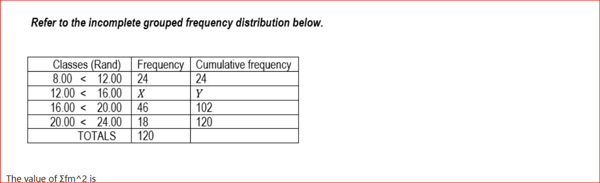 Refer to the incomplete grouped frequency distribution below.
Classes (Rand)
Frequency Cumulative frequency
24
8.00 <
12.00
24
12.00 < 16.00
16.00 < 20.00
46
20.00 < 24.00
18
120
Y
102
120
ТОTALS
The value of Efm^2 is
