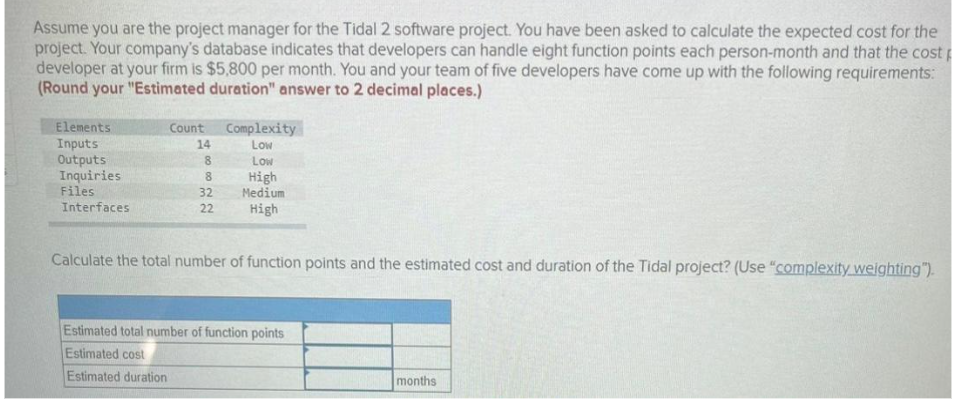 Assume you are the project manager for the Tidal 2 software project. You have been asked to calculate the expected cost for the
project. Your company's database indicates that developers can handle eight function points each person-month and that the cost p
developer at your firm is $5,800 per month. You and your team of five developers have come up with the following requirements:
(Round your "Estimated duration" answer to 2 decimal places.)
Elements
Inputs
Outputs
Inquiries
Files
Interfaces
Count
14
8
8
32
22
Complexity
Low
Low
High
Medium
High
Calculate the total number of function points and the estimated cost and duration of the Tidal project? (Use "complexity weighting").
Estimated total number of function points
Estimated cost
Estimated duration
months