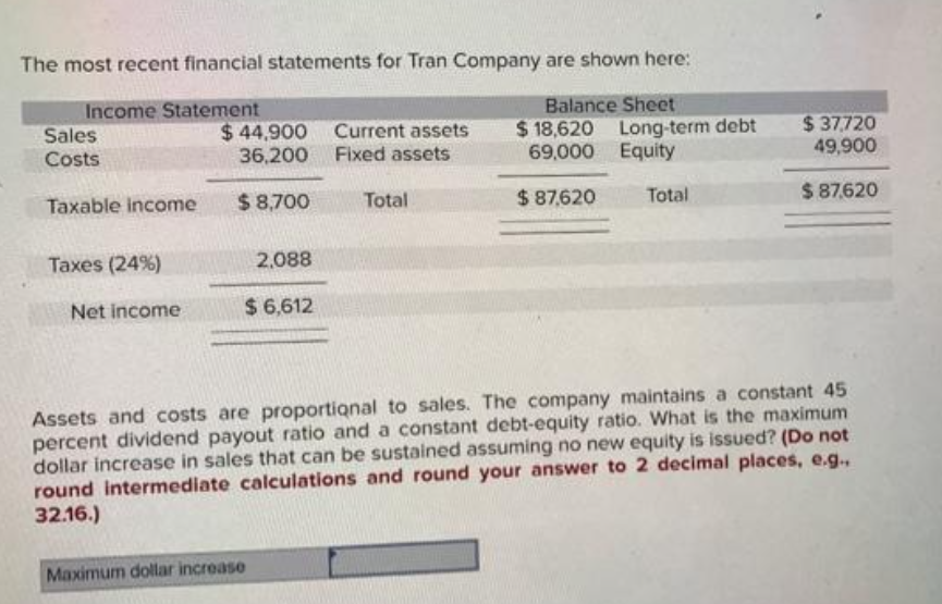 The most recent financial statements for Tran Company are shown here:
Income Statement
Balance Sheet
$18,620 Long-term debt
69,000 Equity
$ 87,620
Sales
Costs
Taxable income
Taxes (24%)
Net income
$44,900
36,200
$8,700
2,088
$6,612
Maximum dollar increase
Current assets
Fixed assets
Total
Total
$37,720
49,900
$ 87,620
Assets and costs are proportional to sales. The company maintains a constant 45
percent dividend payout ratio and a constant debt-equity ratio. What is the maximum
dollar increase in sales that can be sustained assuming no new equity is issued? (Do not
round intermediate calculations and round your answer to 2 decimal places, e.g...
32.16.)