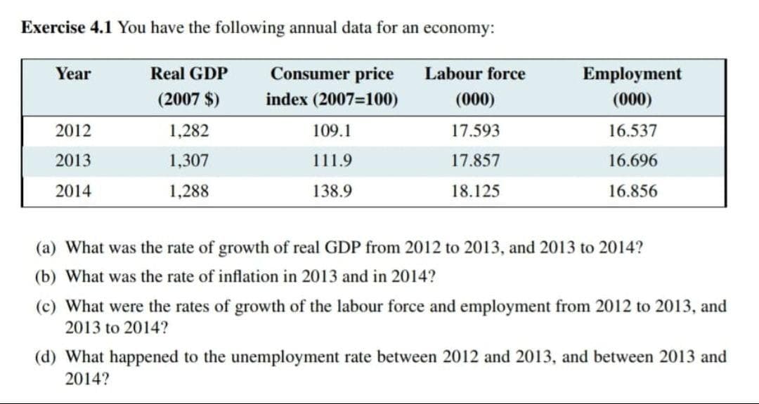 Exercise 4.1 You have the following annual data for an economy:
Year
Real GDP
Consumer price
Labour force
Employment
(2007 $)
index (2007=100)
(000)
(000)
2012
1,282
109.1
17.593
16.537
2013
1,307
111.9
17.857
16.696
2014
1,288
138.9
18.125
16.856
(a) What was the rate of growth of real GDP from 2012 to 2013, and 2013 to 2014?
(b) What was the rate of inflation in 2013 and in 2014?
(c) What were the rates of growth of the labour force and employment from 2012 to 2013, and
2013 to 2014?
(d) What happened to the unemployment rate between 2012 and 2013, and between 2013 and
2014?
