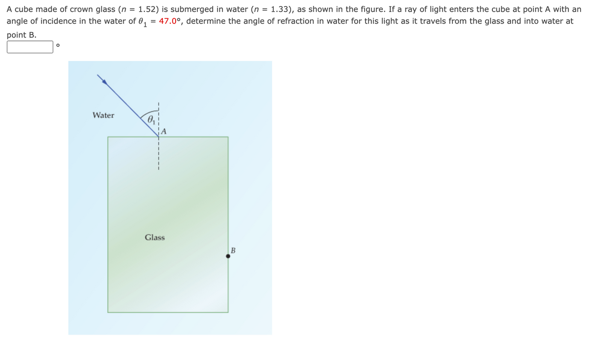 A cube made of crown glass (n = 1.52) is submerged in water (n = 1.33), as shown in the figure. If a ray of light enters the cube at point A with an
angle of incidence in the water of 0₁ = 47.0°, determine the angle of refraction in water for this light as it travels from the glass and into water at
point B.
O
Water
0₂₁
A
Glass
B