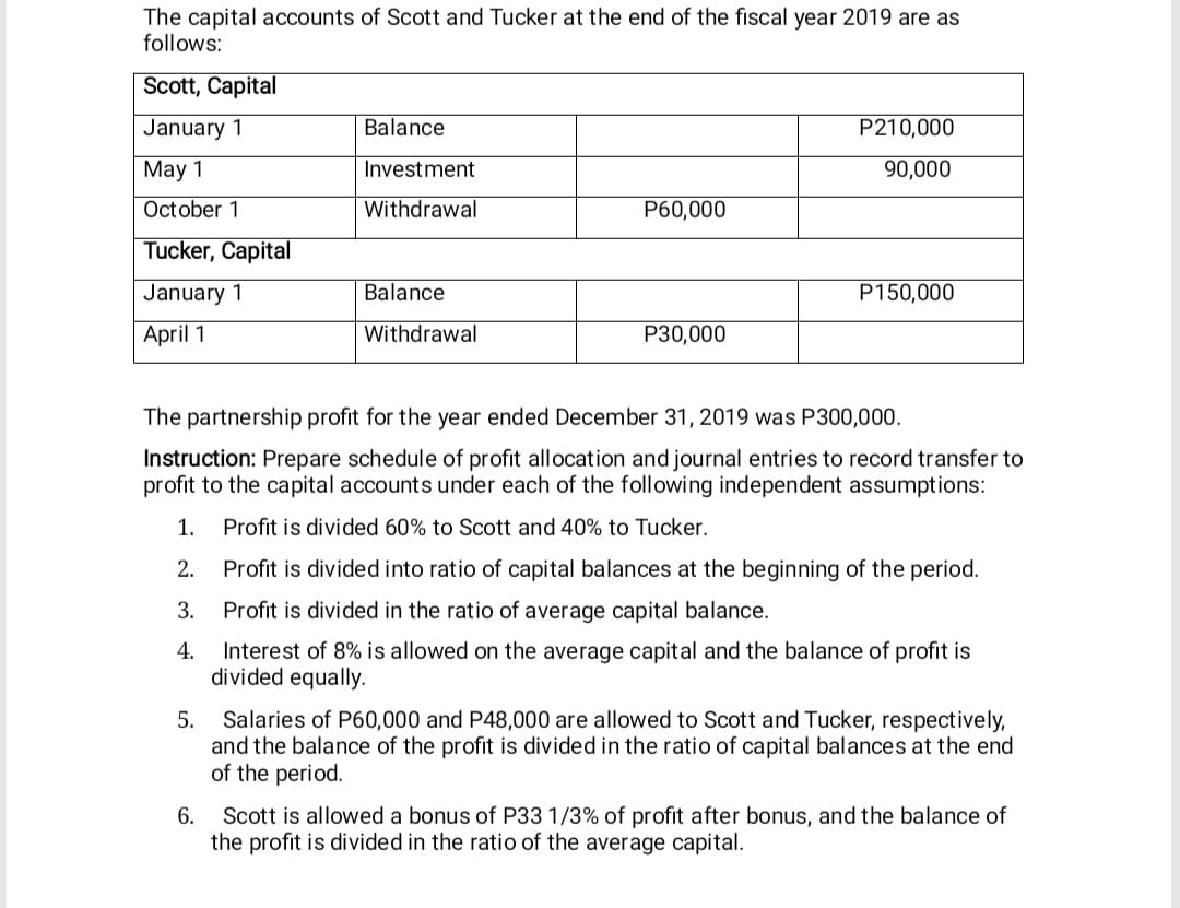 The capital accounts of Scott and Tucker at the end of the fiscal year 2019 are as
follows:
Scott, Capital
January 1
Balance
P210,000
Мay 1
Investment
90,000
October 1
Withdrawal
Р60,000
Tucker, Capital
January 1
Balance
P150,000
April 1
Withdrawal
P30,000
The partnership profit for the year ended December 31, 2019 was P300,000.
Instruction: Prepare schedule of profit allocation and journal entries to record transfer to
profit to the capital accounts under each of the following independent assumptions:
1.
Profit is divided 60% to Scott and 40% to Tucker.
2.
Profit is divided into ratio of capital balances at the beginning of the period.
3.
Profit is divided in the ratio of average capital balance.
Interest of 8% is allowed on the average capital and the balance of profit is
divided equally.
4.
Salaries of P60,000 and P48,000 are allowed to Scott and Tucker, respectively,
and the balance of the profit is divided in the ratio of capital balances at the end
of the period.
5.
6.
Scott is allowed a bonus of P33 1/3% of profit after bonus, and the balance of
the profit is divided in the ratio of the average capital.
