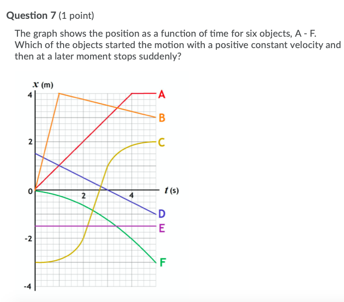 Question 7 (1 point)
The graph shows the position as a function of time for six objects, A - F.
Which of the objects started the motion with a positive constant velocity and
then at a later moment stops suddenly?
x (m)
2
-2
2
14
A
B
C
t(s)
DE
F