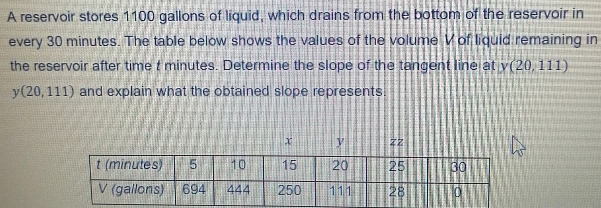 A reservoir stores 1100 gallons of liquid, which drains from the bottom of the reservoir in
every 30 minutes. The table below shows the values of the volume V of liquid remaining in
the reservoir after time t minutes. Determine the slope of the tangent line aty(20, 111)
y(20, 111) and explain what the obtained slope represents.
ZZ
t (minutes)
5.
10
15
20
25
30
V (gallons)
694
444
250
111
28
