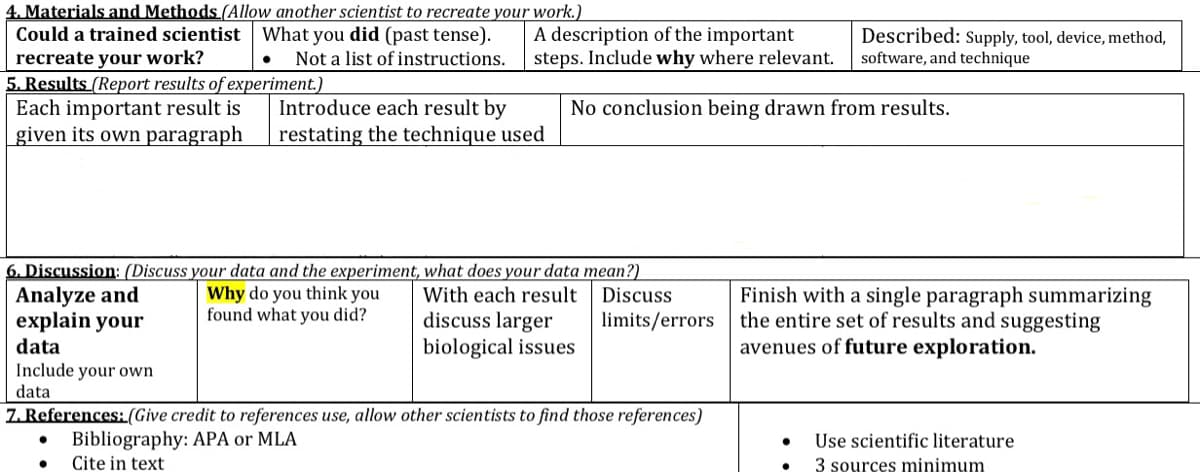 4. Materials and Methods (Allow another scientist to recreate your work.)
Could a trained scientist What you did (past tense).
recreate your work?
Not a list of instructions.
●
5. Results (Report results of experiment.)
Each important result is
given its own paragraph
A description of the important
steps. Include why where relevant.
No conclusion being drawn from results.
Analyze and
explain your
data
Include your own
data
Introduce each result by
restating the technique used
6. Discussion: (Discuss your data and the experiment, what does your data mean?)
Why do you think you
found what you did?
With each result
discuss larger
biological issues
Discuss
limits/errors
Described: Supply, tool, device, method,
software, and technique
7. References: (Give credit to references use, allow other scientists to find those references)
Bibliography: APA or MLA
Cite in text
Finish with a single paragraph summarizing
the entire set of results and suggesting
avenues of future exploration.
● Use scientific literature
3 sources minimum