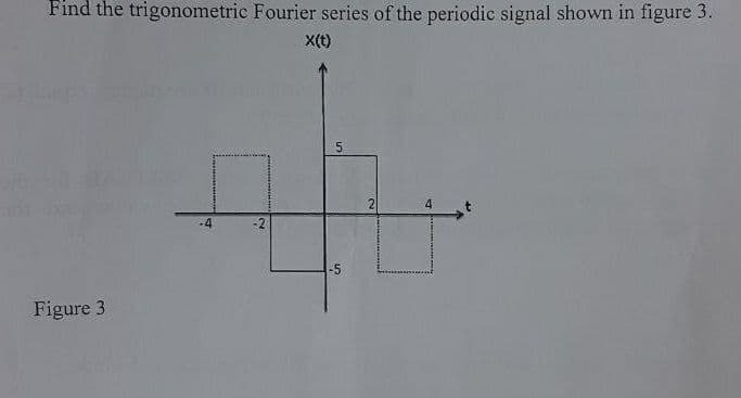 Find the trigonometric Fourier series of the periodic signal shown in figure 3.
X(t)
Figure 3
2
5
5n