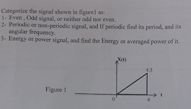 Categorize the signal shown in figurel as:
1- Even, Odd signal, or neither odd nor even.
2- Periodic or non-periodic signal, and If periodic find its period, and its
angular frequency.
3- Energy or power signal, and find the Energy or averaged power of it.
Figure 1
и
0
X(1)
4.5
4