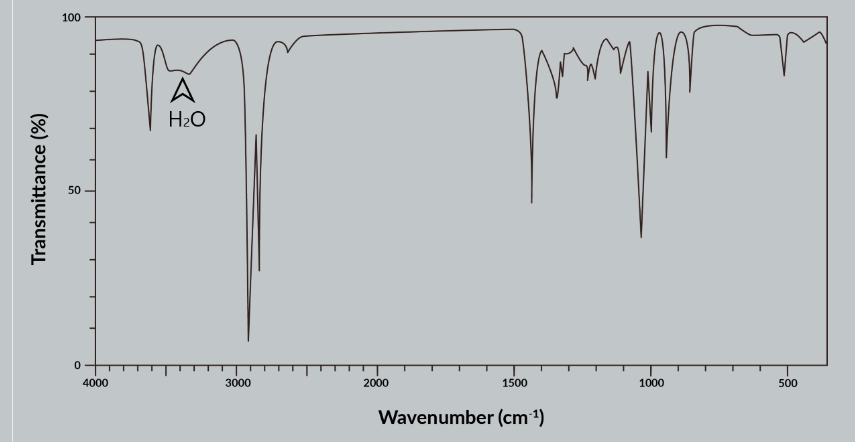 Transmittance (%)
100
50
0
4000
A
H₂O
3000
2000
1500
Wavenumber (cm-¹)
1000
500