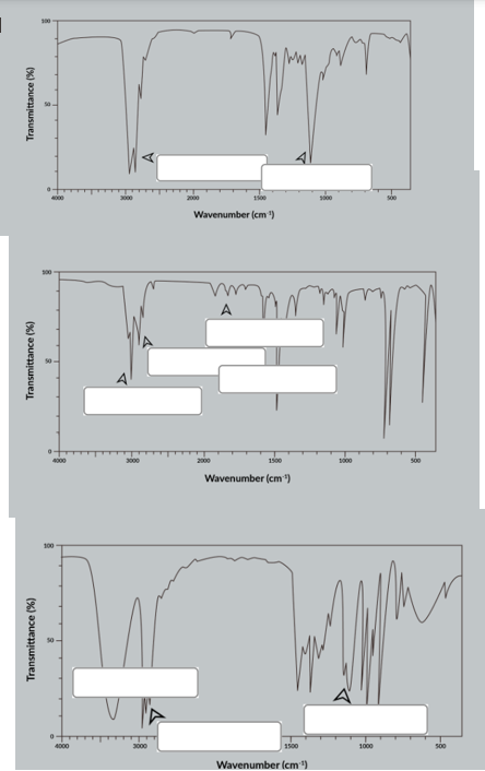 Transmittance (%)
Transmittance (%)
Transmittance (%)
100
4000
3000
3000
2000
Wavenumber(cm¹)
2000
1500
A
1500
Wavenumber(cm¹)
1500
Wavenumber (cm³)
U
1000
A
500
1000
500