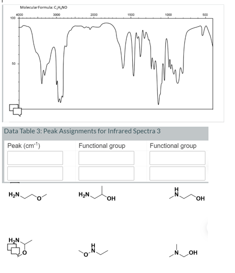 Molecular Formula: C,H,NO
3000
4000
100
50
H₂N.
H₂N.
2000
Data Table 3: Peak Assignments for Infrared Spectra 3
Peak (cm-¹)
Functional group
0
H₂N.
ON
1500
WW
OH
1000
Functional group
_N_OH
500
OH