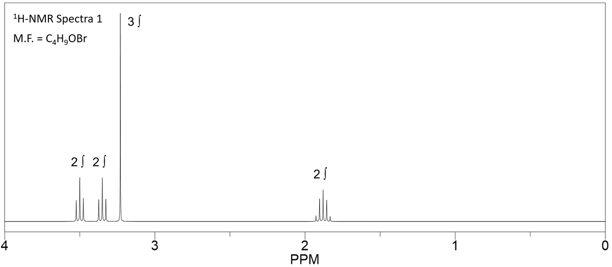 4
¹H-NMR Spectra 1 3)
M.F. = C₂H₂OBr
21 21
3
2)
2
PPM